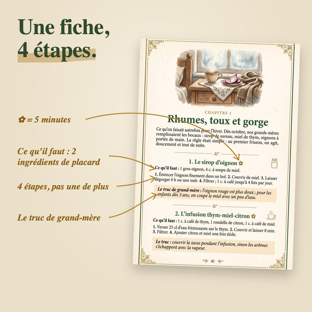 La page 41 du livre annotée : ce qu’il faut, 4 étapes, le truc de grand-mère, 5 minutes